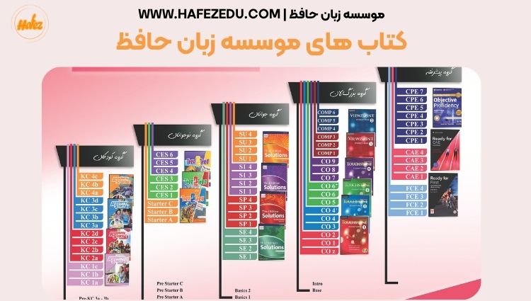 کتاب های موسسه زبان حافظ