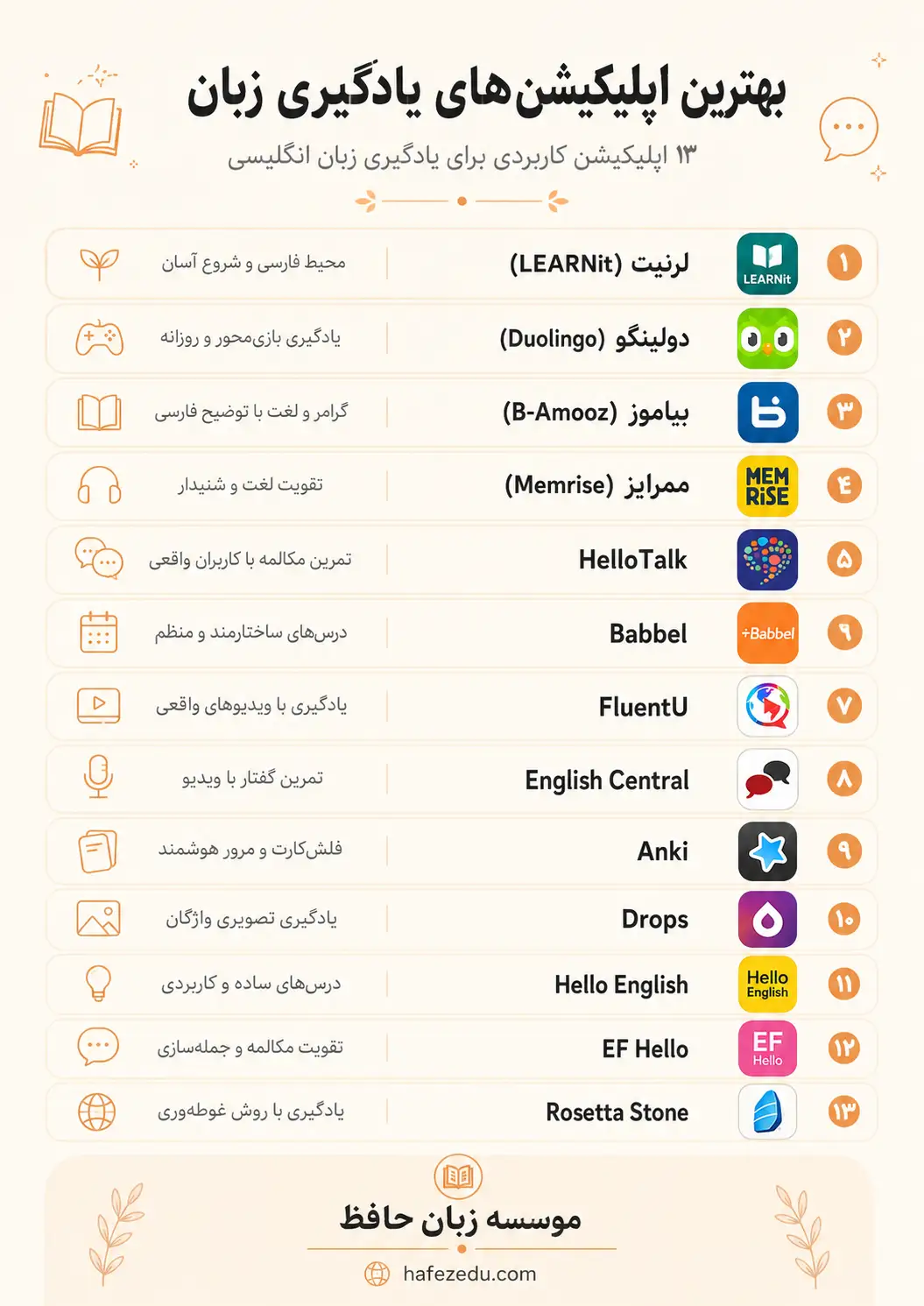بهترین اپلیکیشن یادگیری زبان