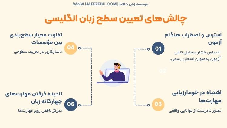 چالش تعیین سطح