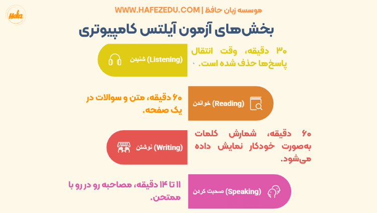 ایلتس کامپیتوری