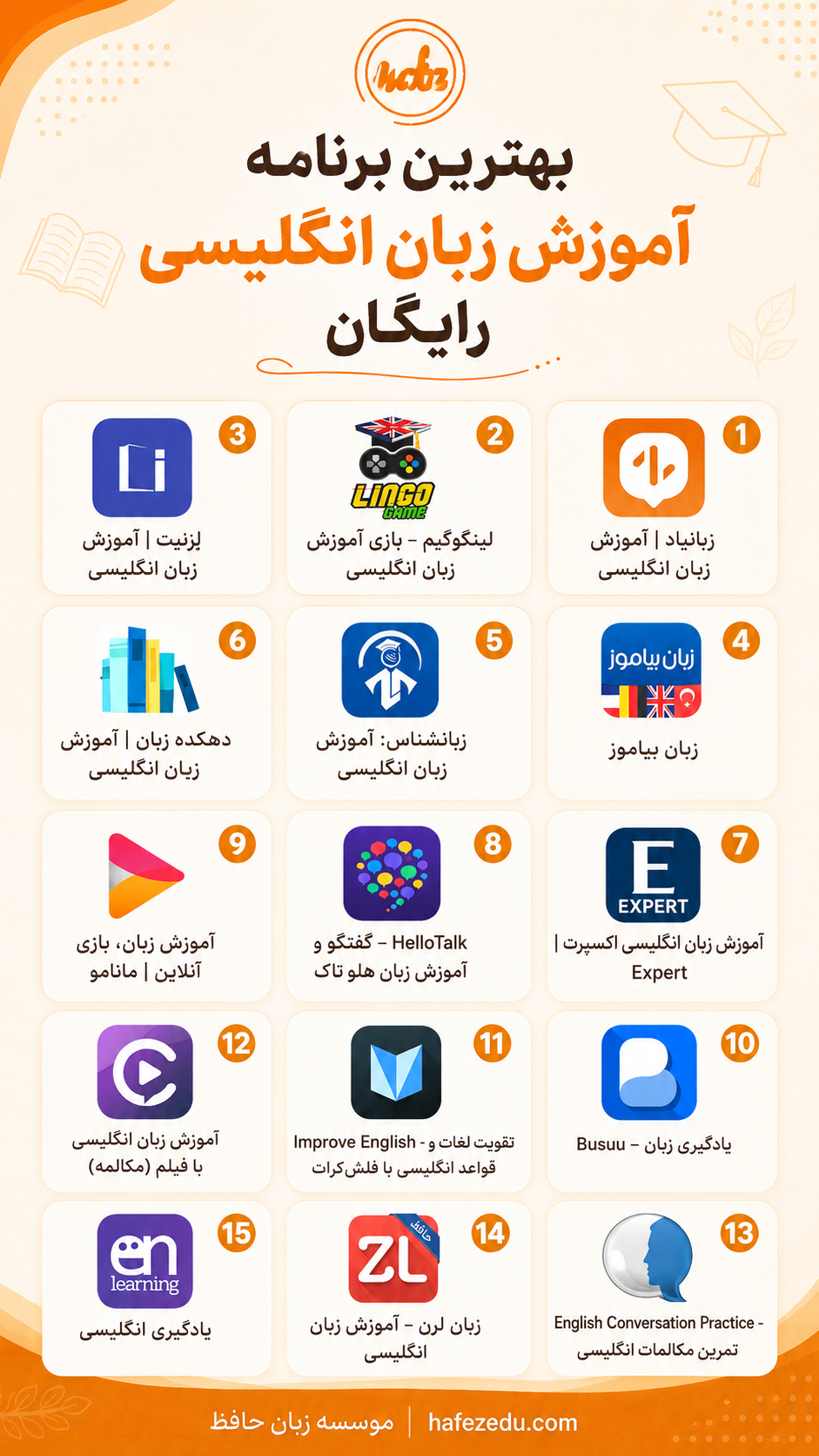 دانلود برنامه آموزش زبان انگلیسی از صفر تا صد رایگان