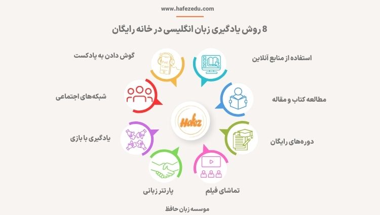 یادگیری زبان انگلیسی در خانه