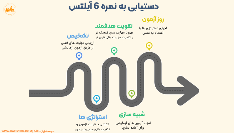 آیلتس 6
