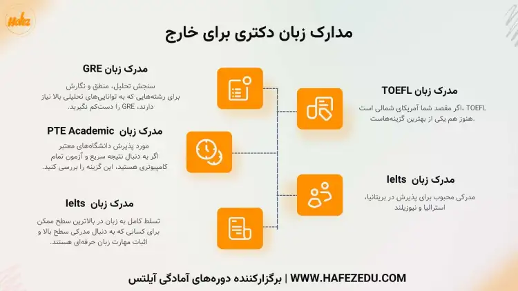 مدارک زبان دکتری برای خارج