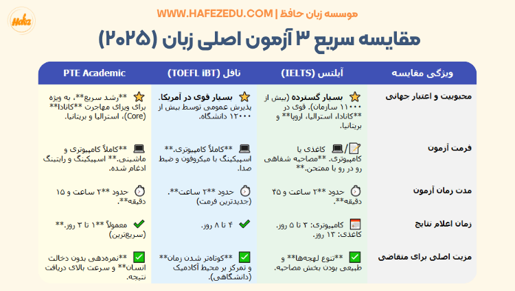 مدرک زبان انگلیسی