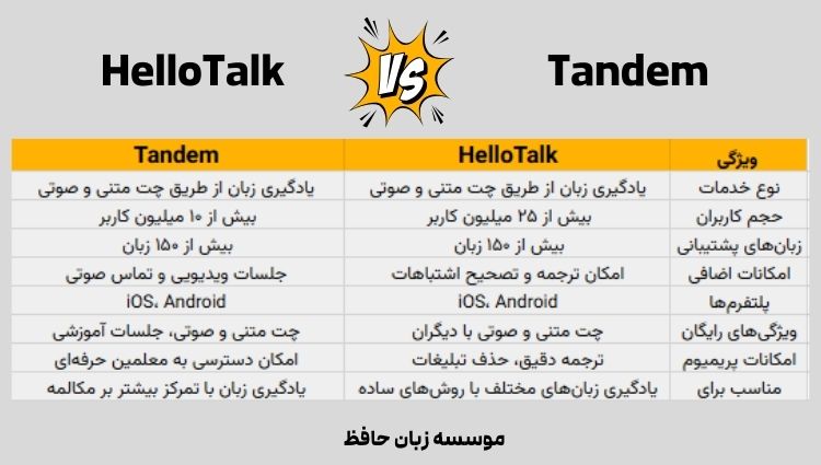 بهترین اپلیکیشن نوجوانان