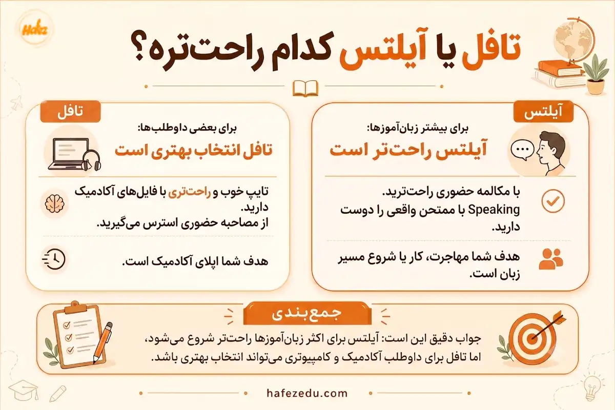تافل راحت تره یا آیلتس