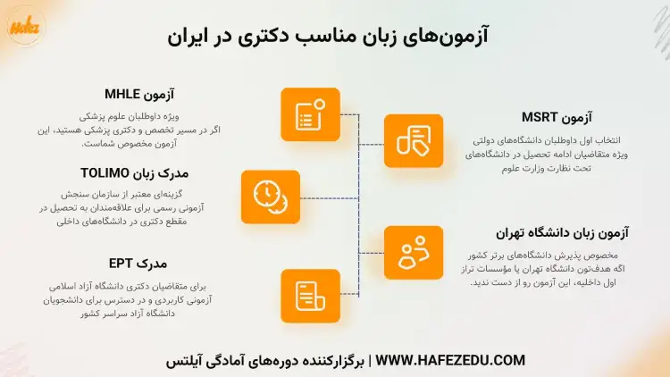 مدارک زبان دکتری برای ایران