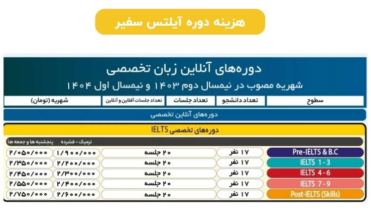 هزینه دوره ایلتس سفیر