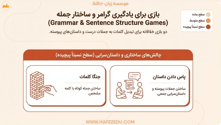 بازی برای کلاس زبان کودکان