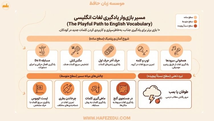 بازی انگلیسی