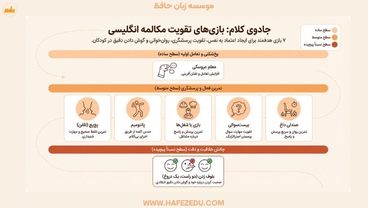 بازی انگلیسی