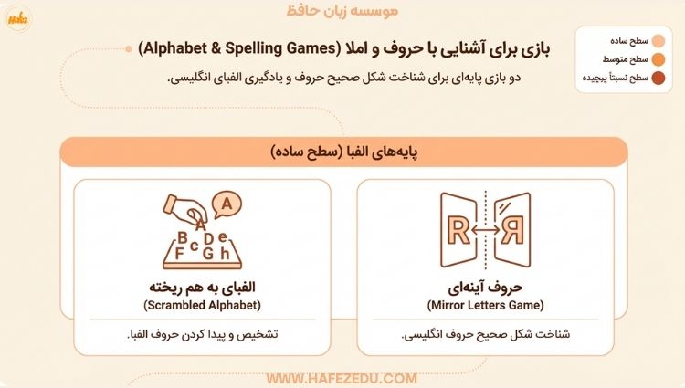 بازی انگلیسی برای کودکان