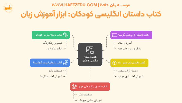 کتاب های زبان انگلیسی
