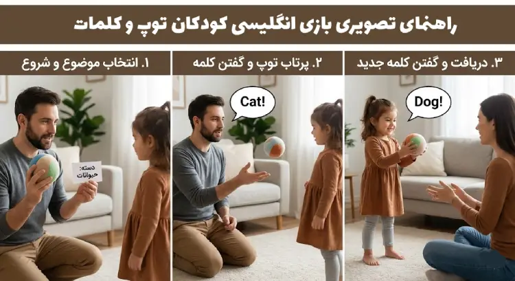 بازی انگلیسی کودکان