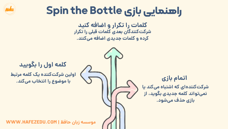 آموزش زبان انگلیسی با بازی