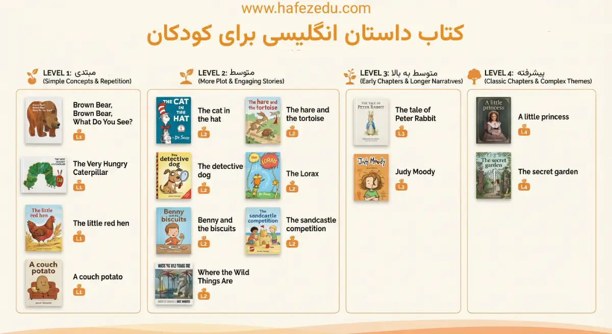 کتاب داستان انگلیسی