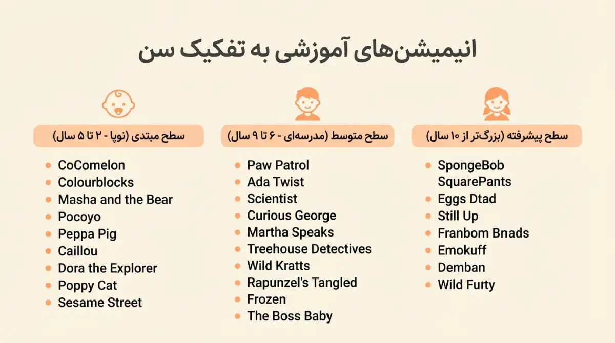 انیمیشن کودکان