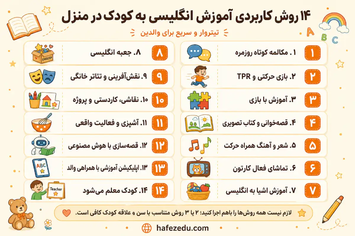 کلاس زبان انگلیسی 