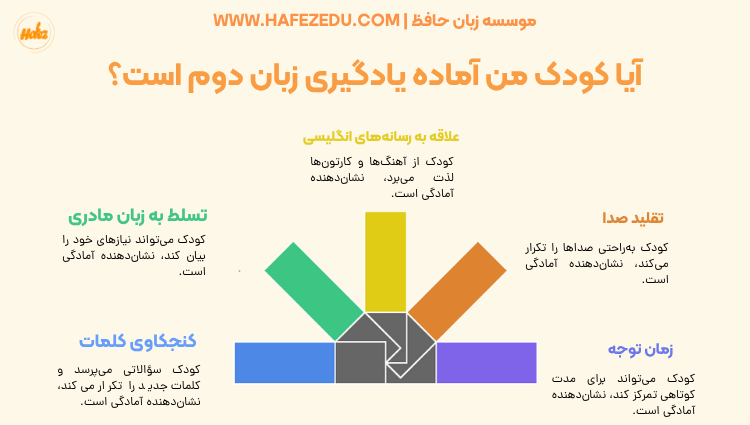 یادگیری زبان انگلیسی کودکان