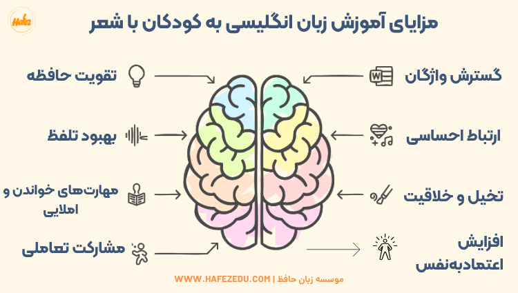 شعر انگلیسی کودکانه