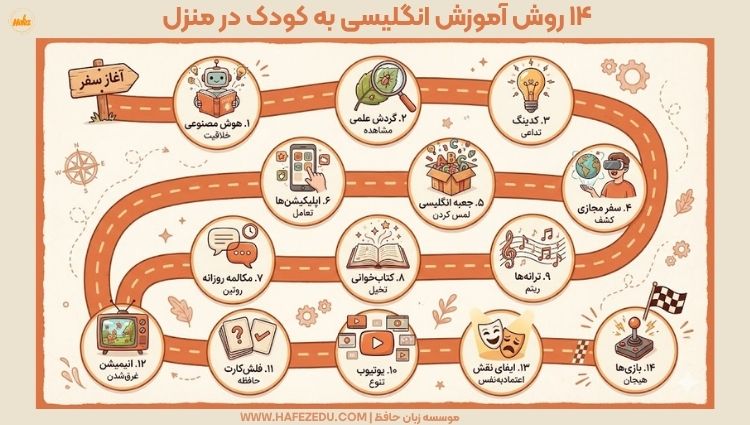روش آموزش انگلیسی به کودک در منزل