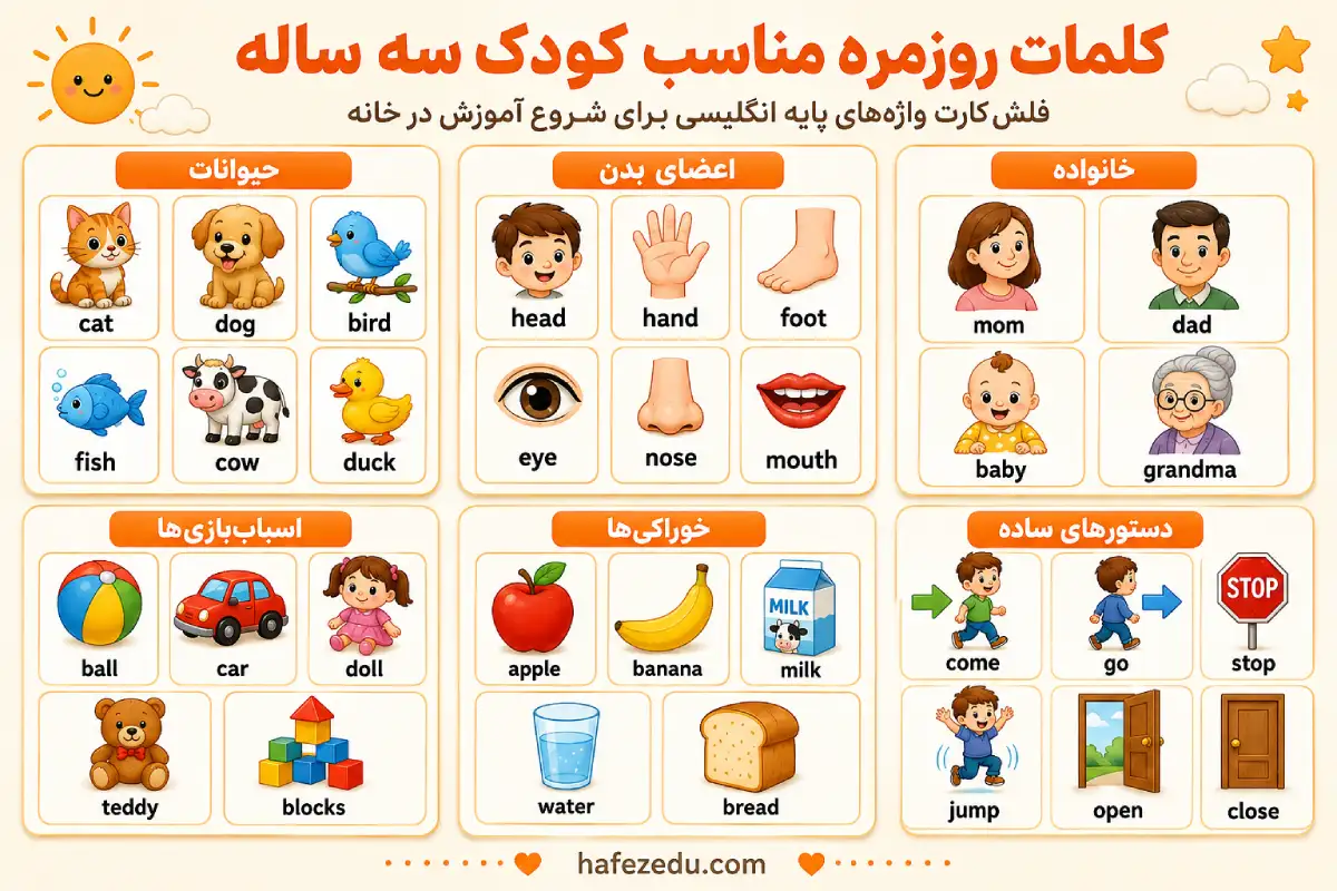 روش جذاب آموزش زبان انگلیسی کودکان 3 سال