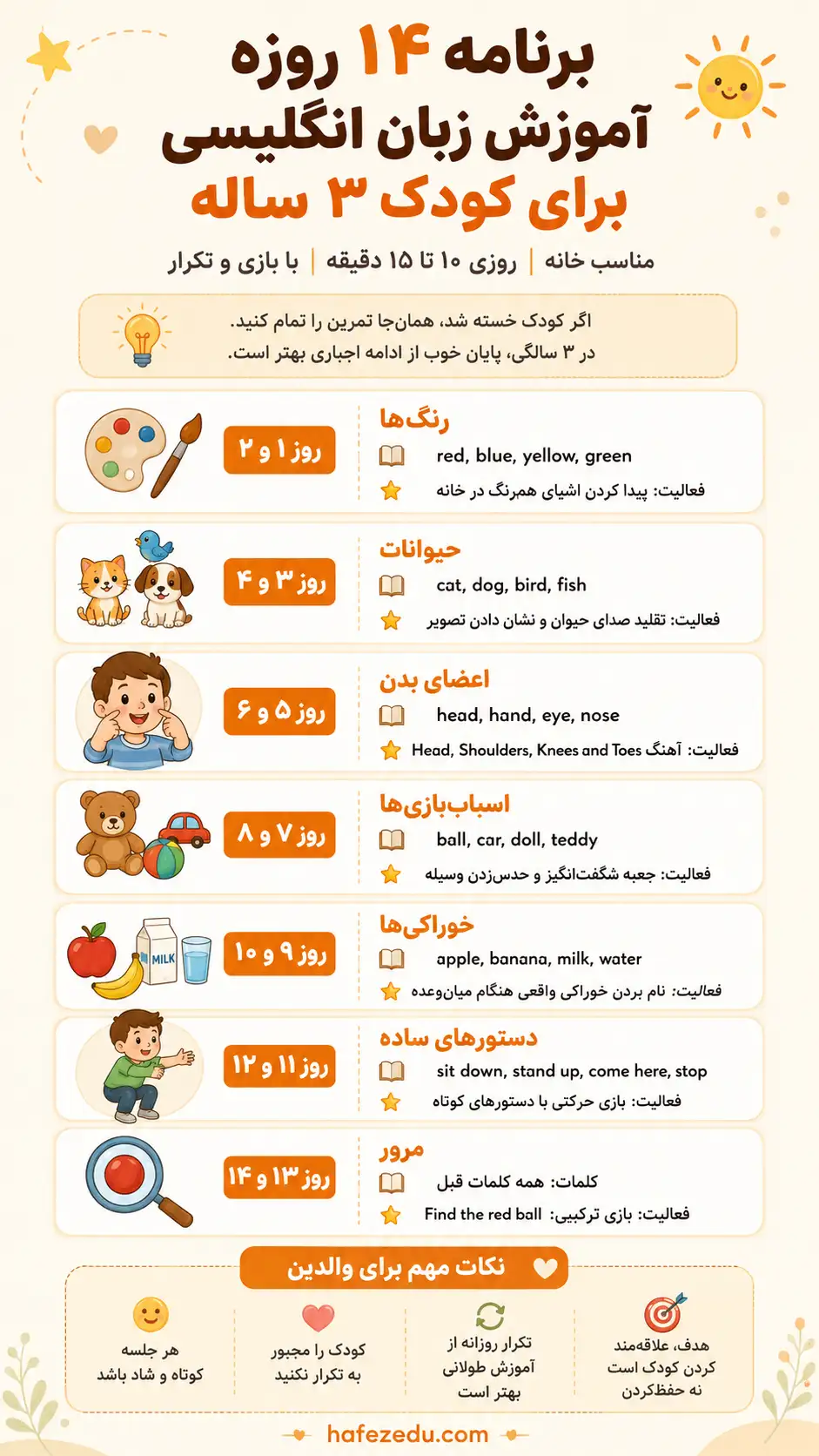  روش جذاب آموزش زبان انگلیسی کودکان 3 سال