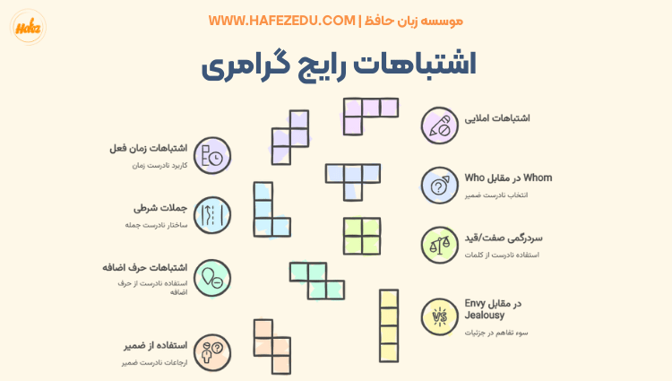 گرامر زبان انگلیسی