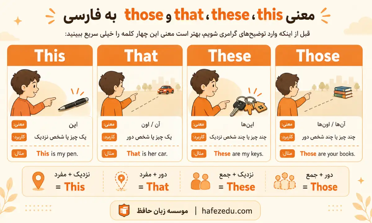 گرامر ضمایر اشاره در انگلیسی
