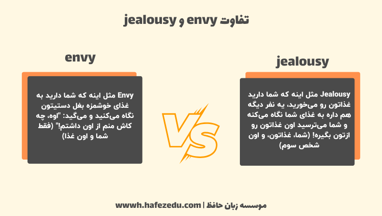 تفاوت envy و 