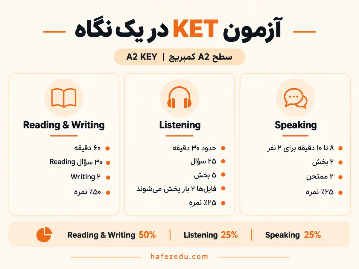 آزمون KET