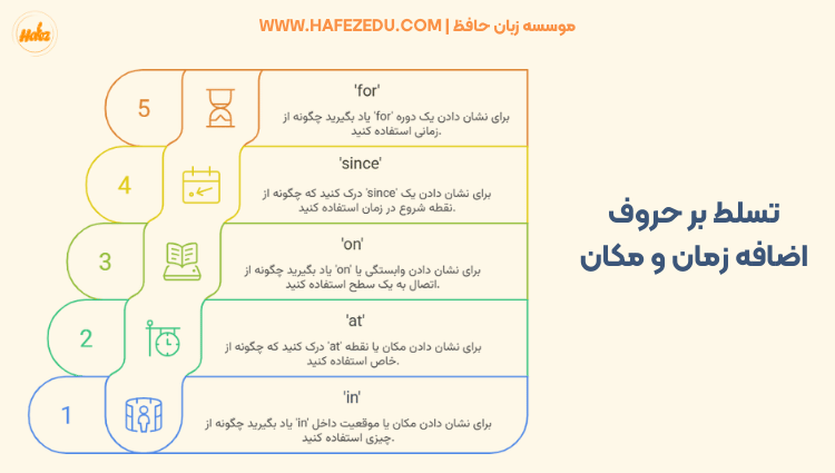 حرف ضاافه در زبان انگلیسی