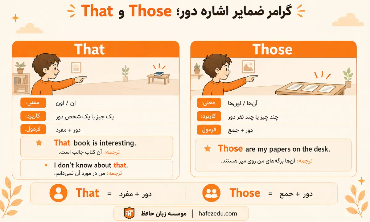 گرامر ضمایر اشاره در انگلیسی