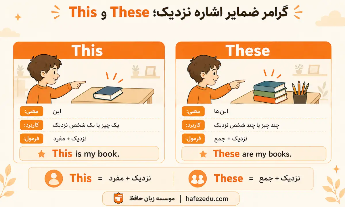 گرامر ضمایر اشاره در انگلیسی