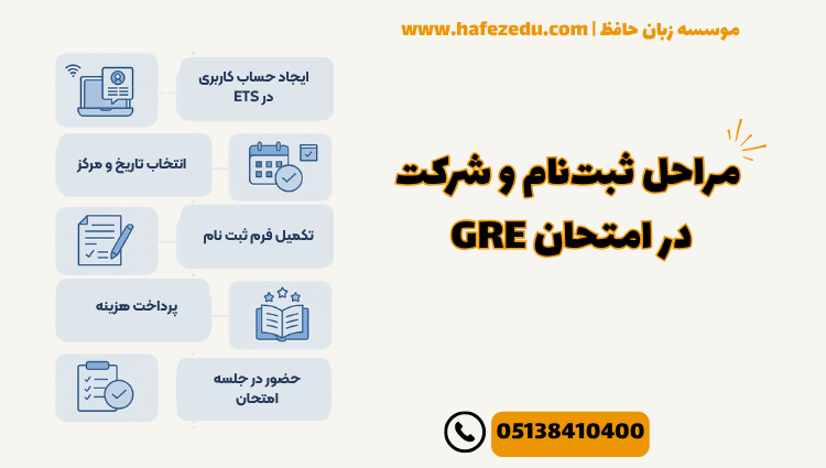 مراحل آزمون GRE