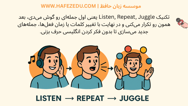 تقویت اسپیکینگ انگلیسی