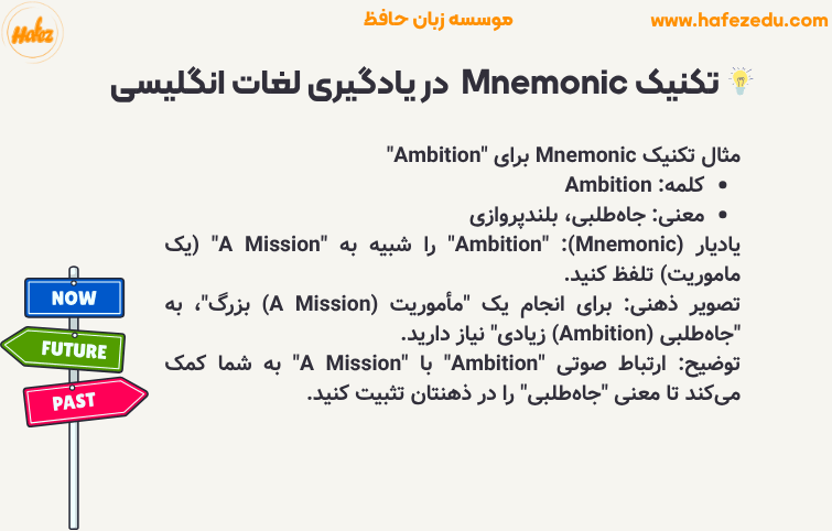 تکنیک Mnemonic