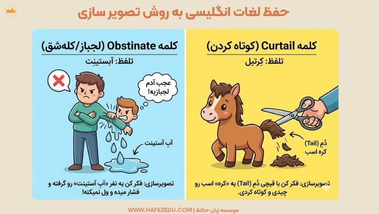 یادگیری لغات انگلیسی