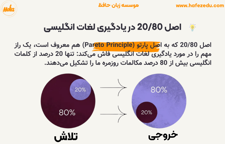 قانون 80 20