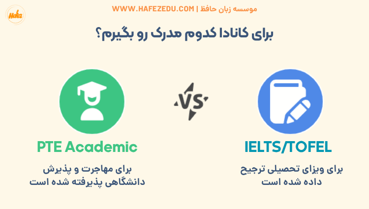 بهترین مدرک کانادا