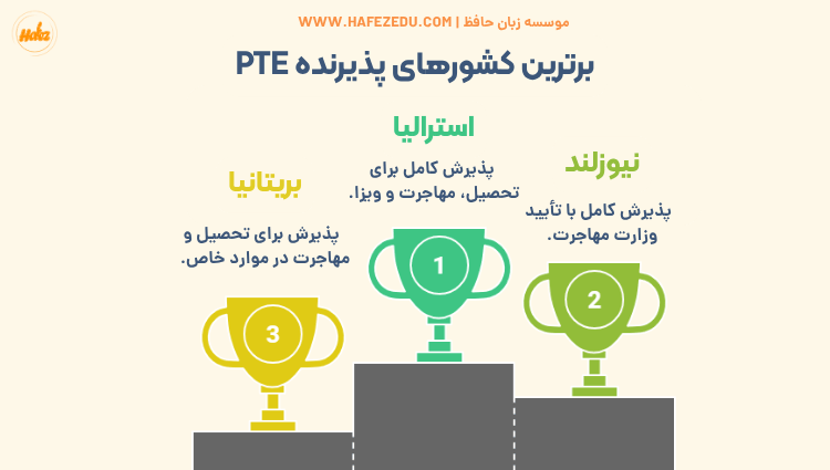 بهترین کشورهای برای pte