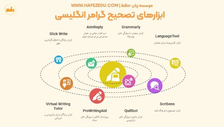 تصحیح رایگان گرامر