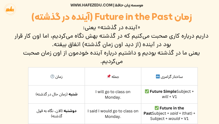 زمان‌های Future in the Past