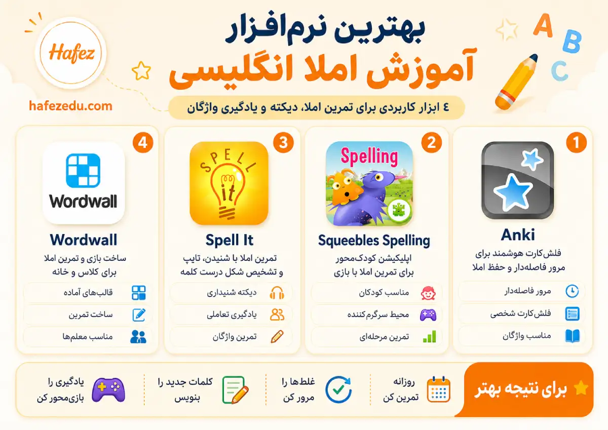 چگونه املای زبان انگلیسی را تقویت کنیم