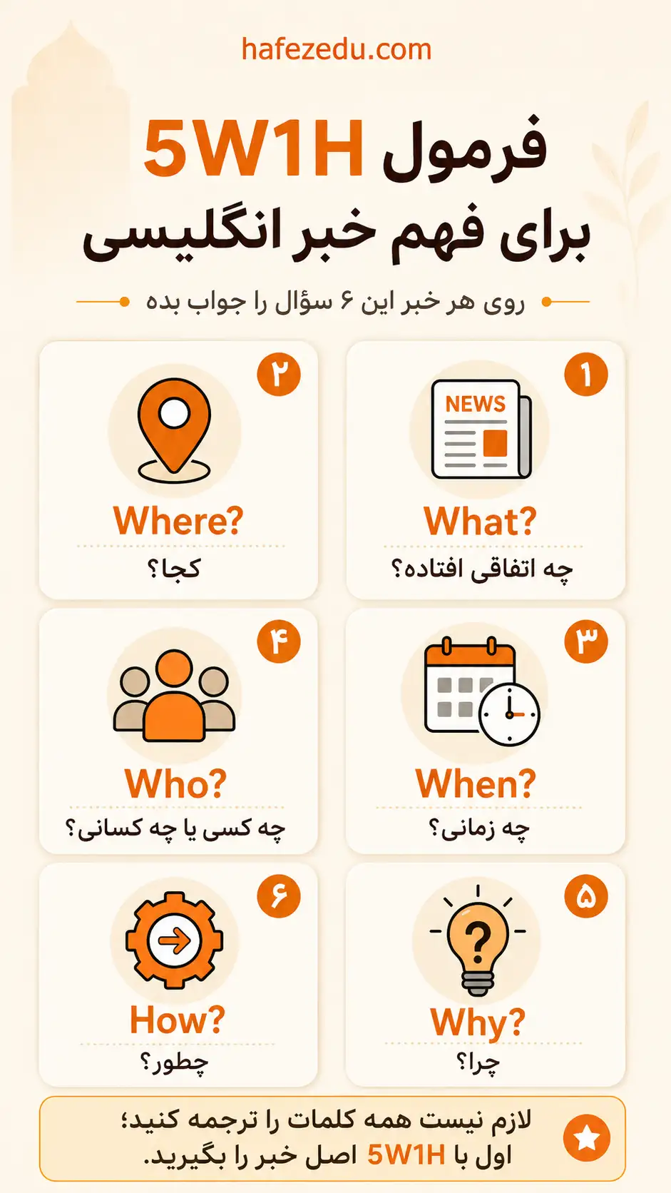 آموزش زبان انگلیسی با اخبار
