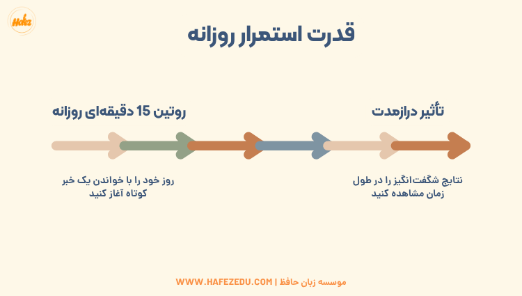 آموزش زبان انگلیسی با اخبار