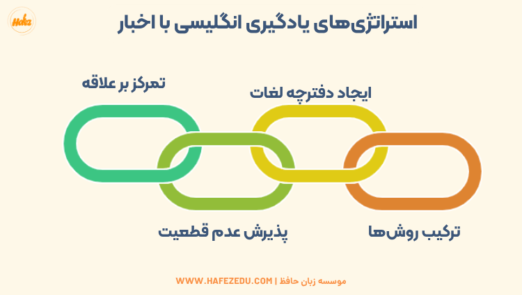 آموزش زبان با اخبار