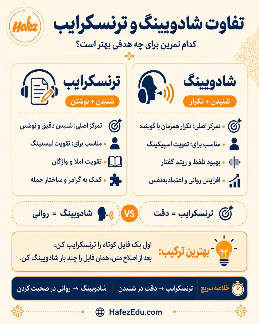 کامل تکنیک ترنسکرایپشن