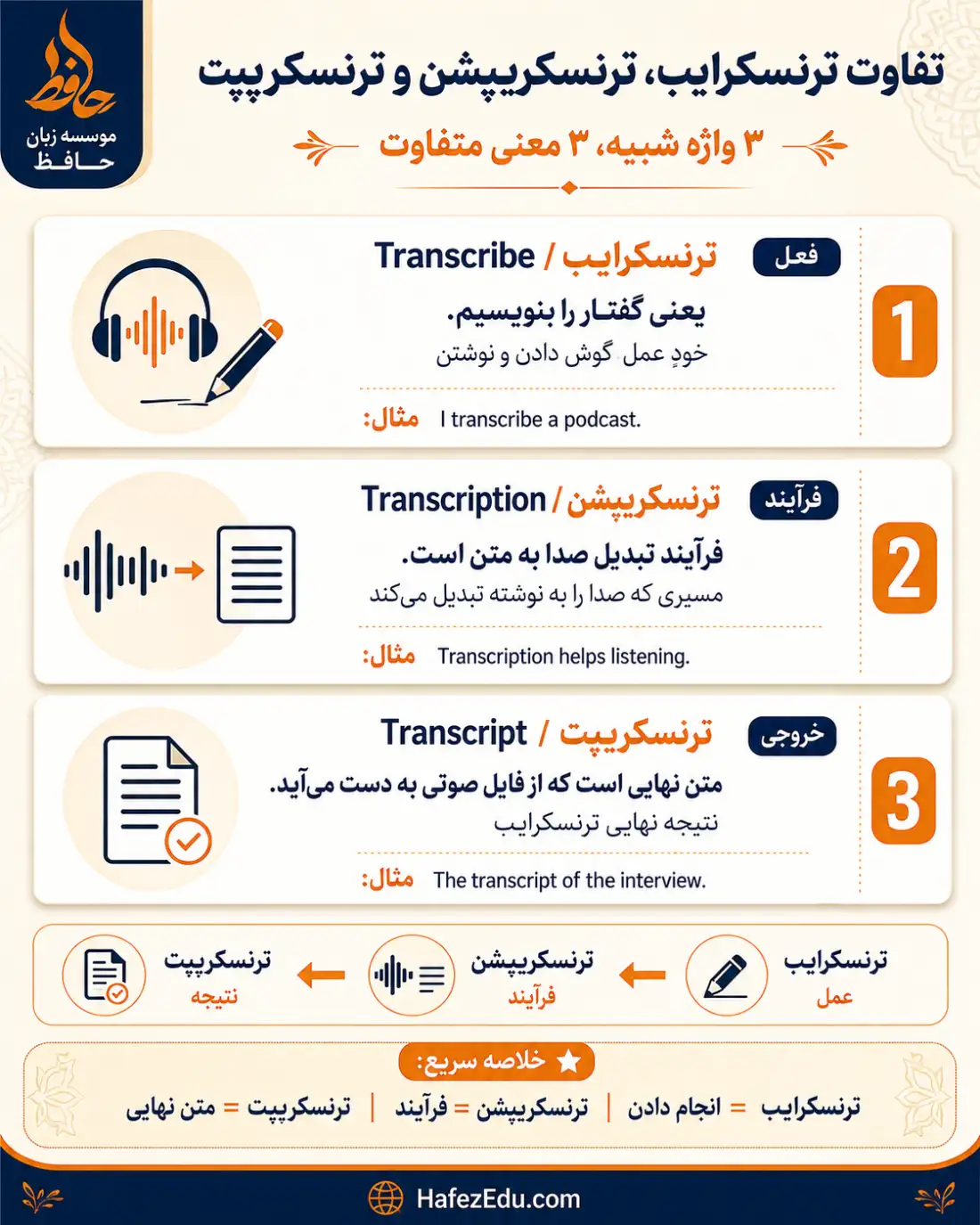 کامل تکنیک ترنسکرایپشن